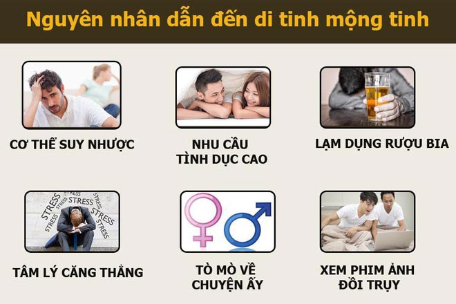 nguyen-nhan-dan-den-di-tinh-mong-tinh